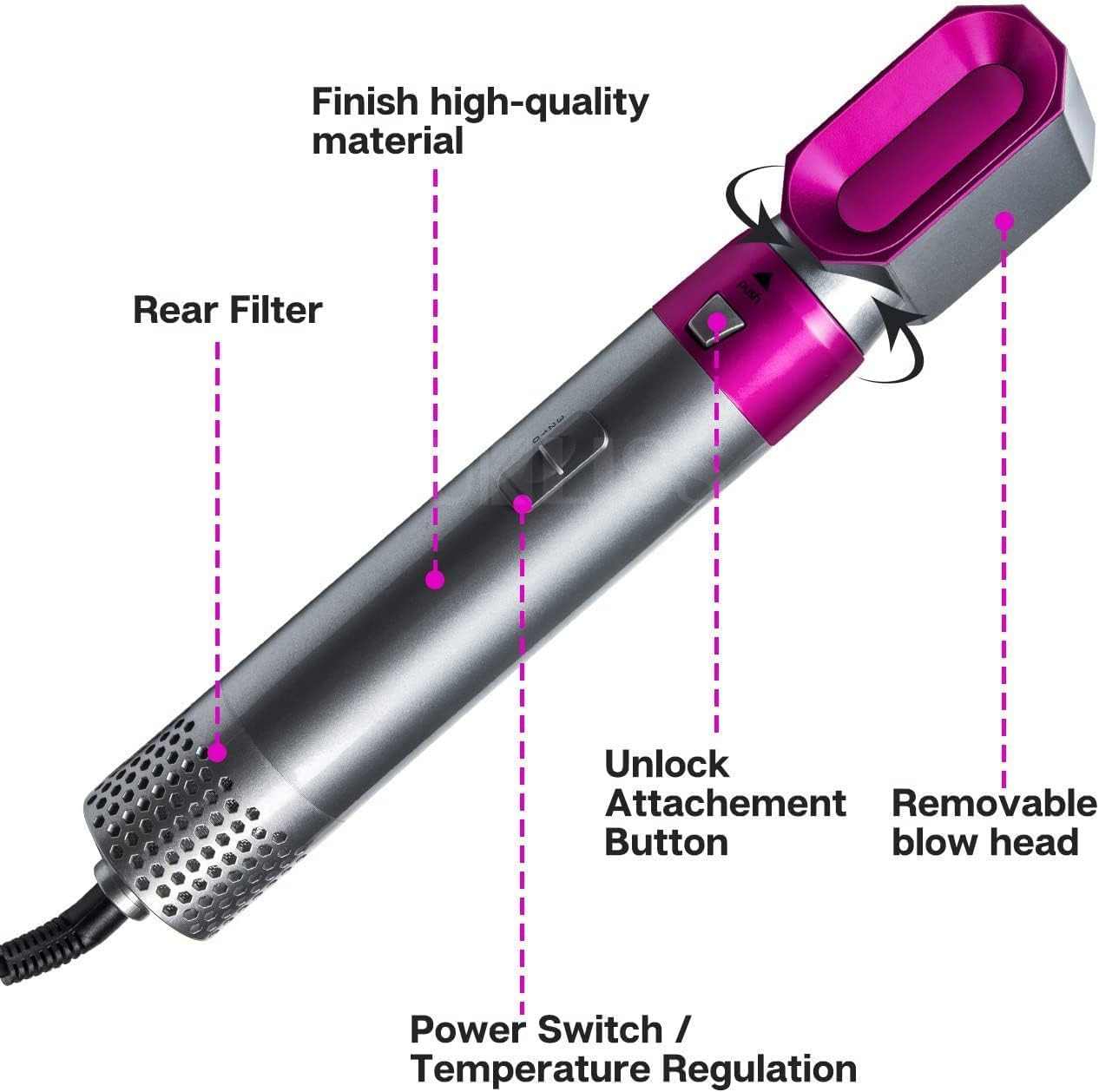 ELYNOURA™ Flash Finds Hub Hair Dryer Styler