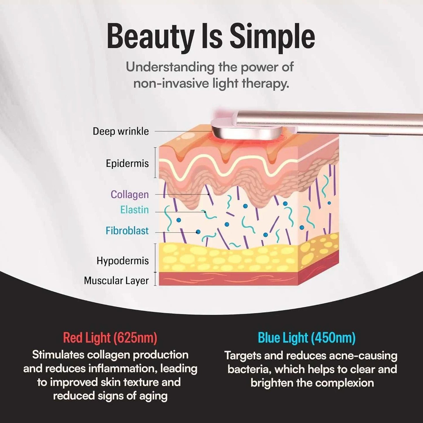 LumiEye Rejuvenator