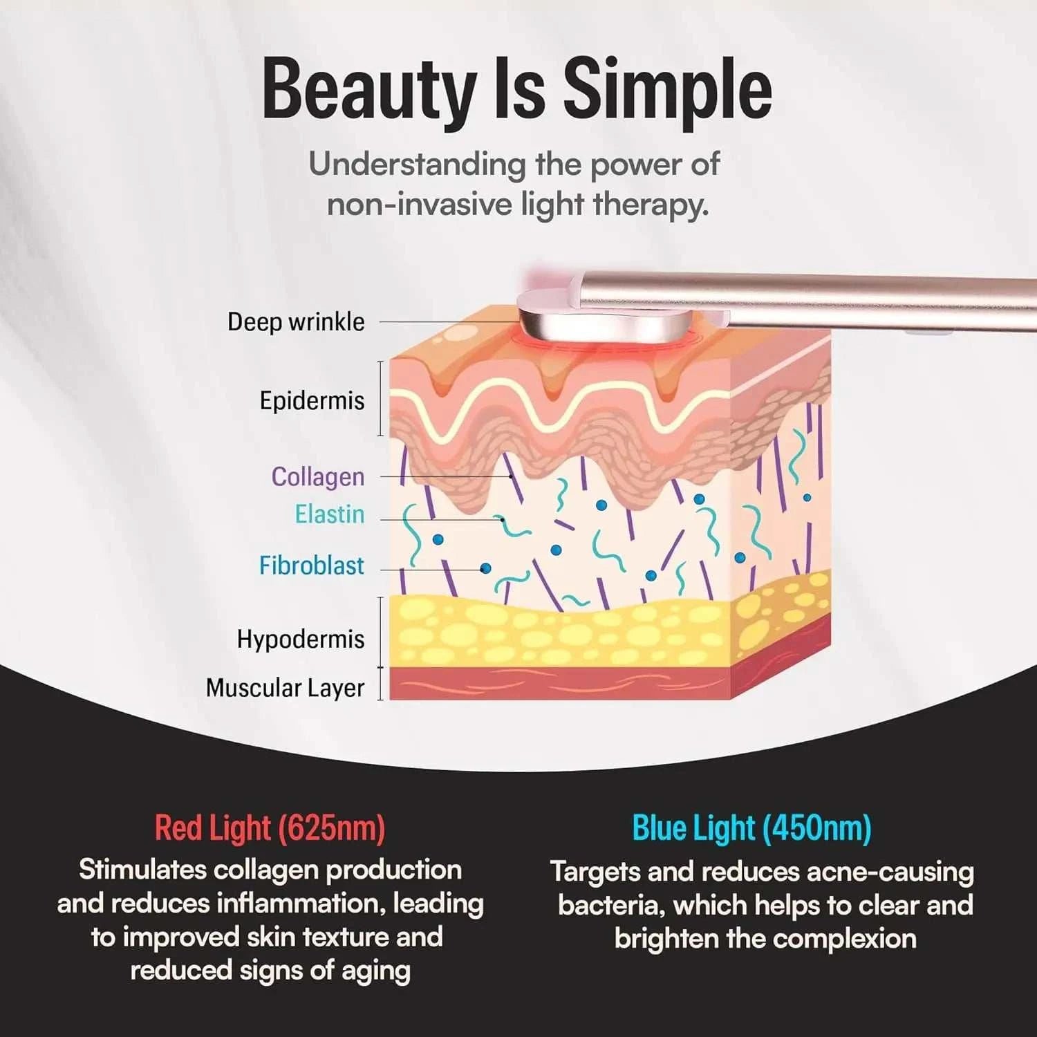 LumiEye Rejuvenator